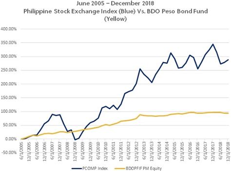 bdo stock price forecast philippines.
